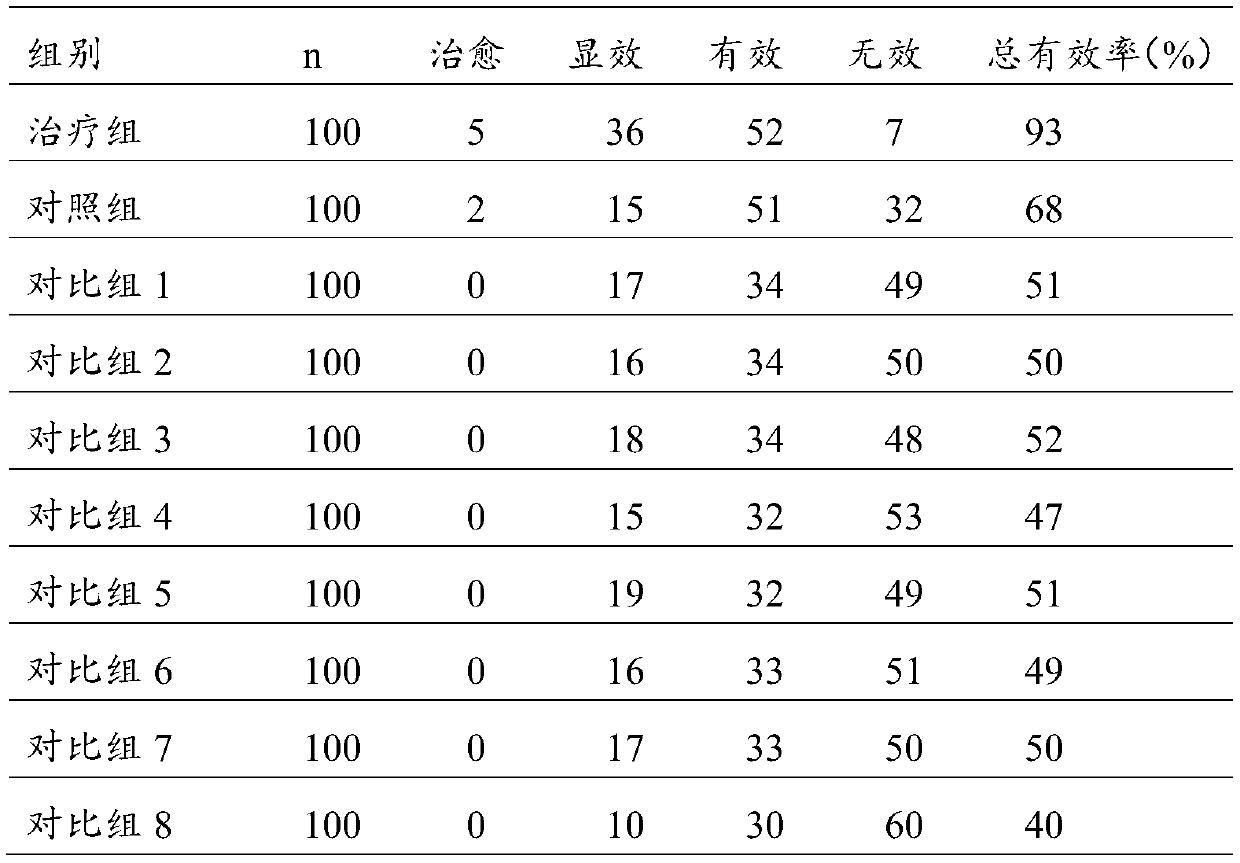 Traditional Chinese medicine hydrogel eye pad and preparation method thereof