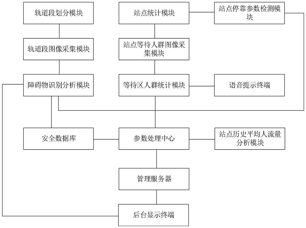 A security monitoring intelligent management system based on big data Internet of Things