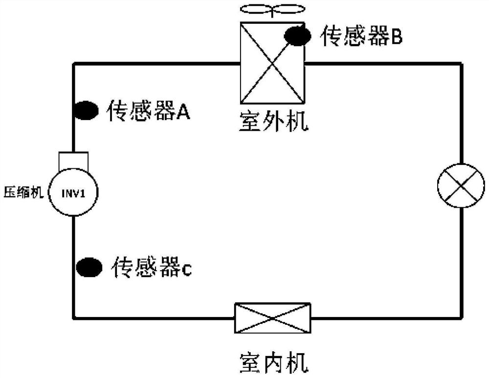 Drift diagnosis method and device of sensor, electronic equipment and storage medium