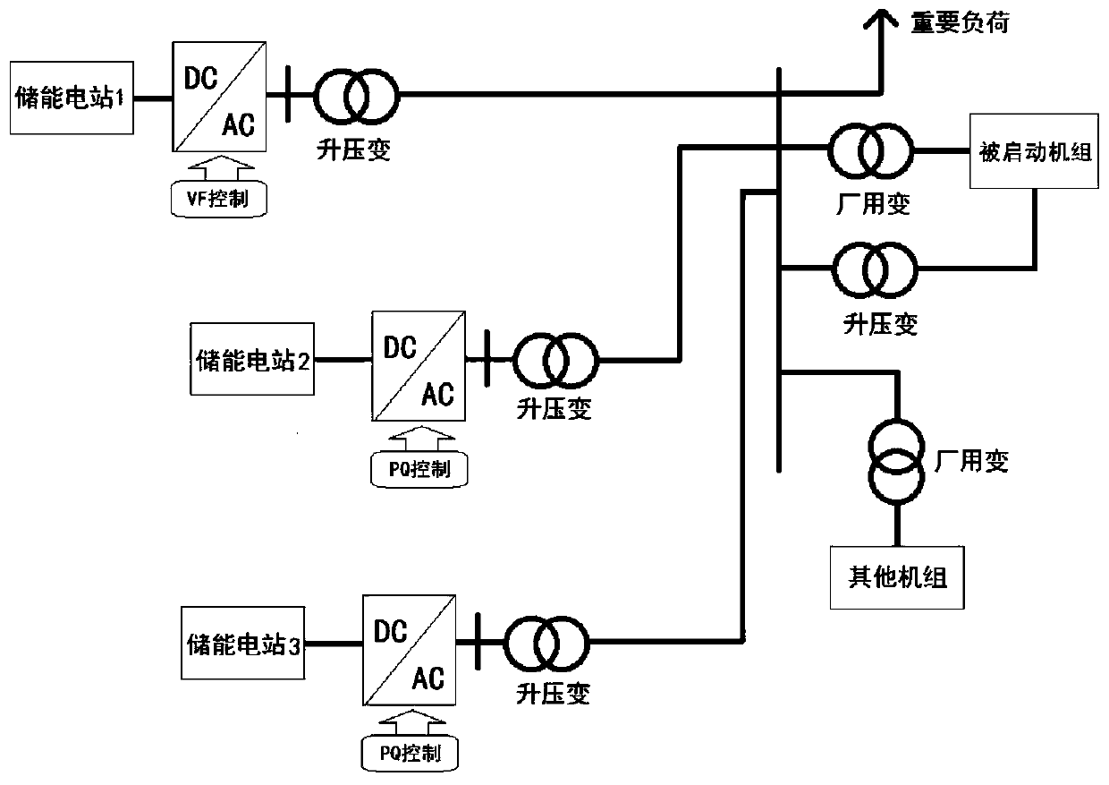 Method and device for power grid black start