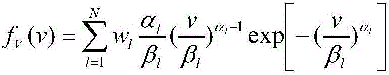 Wind field characteristic statistical distributing model building method based on genetic algorithm