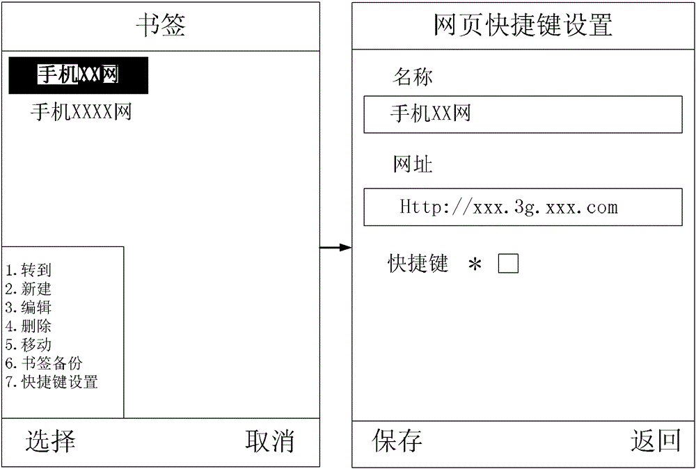 Web page access method and device