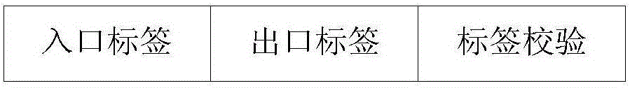 Satellite-based IP switching label of multimedia satellite communication system and distribution method thereof