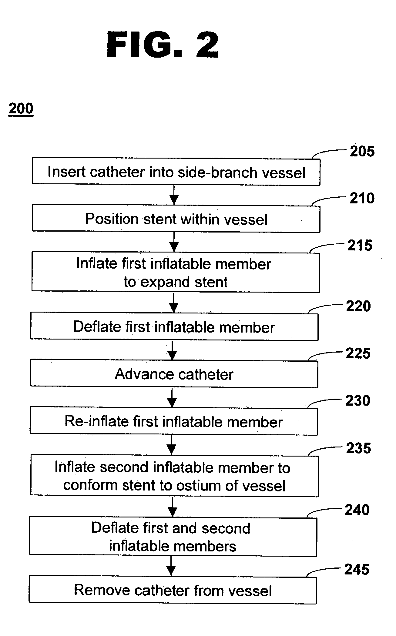 Method and system for treating an ostium of a side-branch vessel