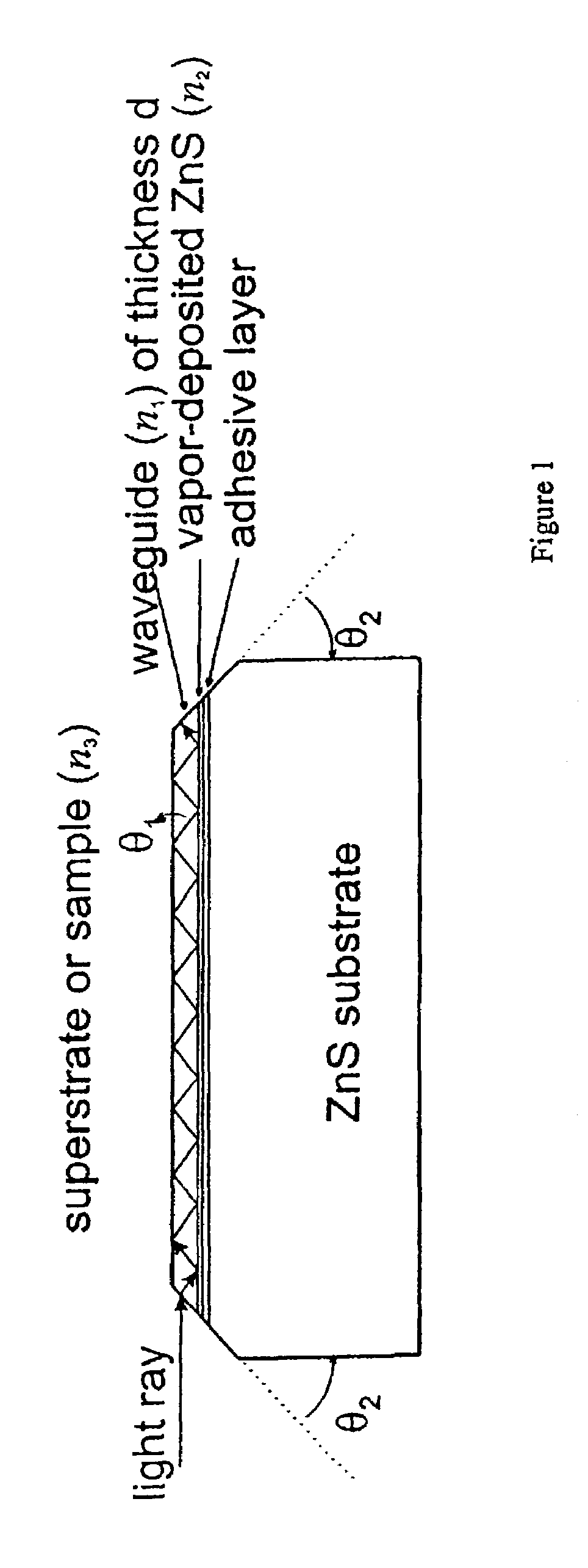 Support planar and tapered quasi-planar germanium waveguides for infrared evanescent-wave sensing