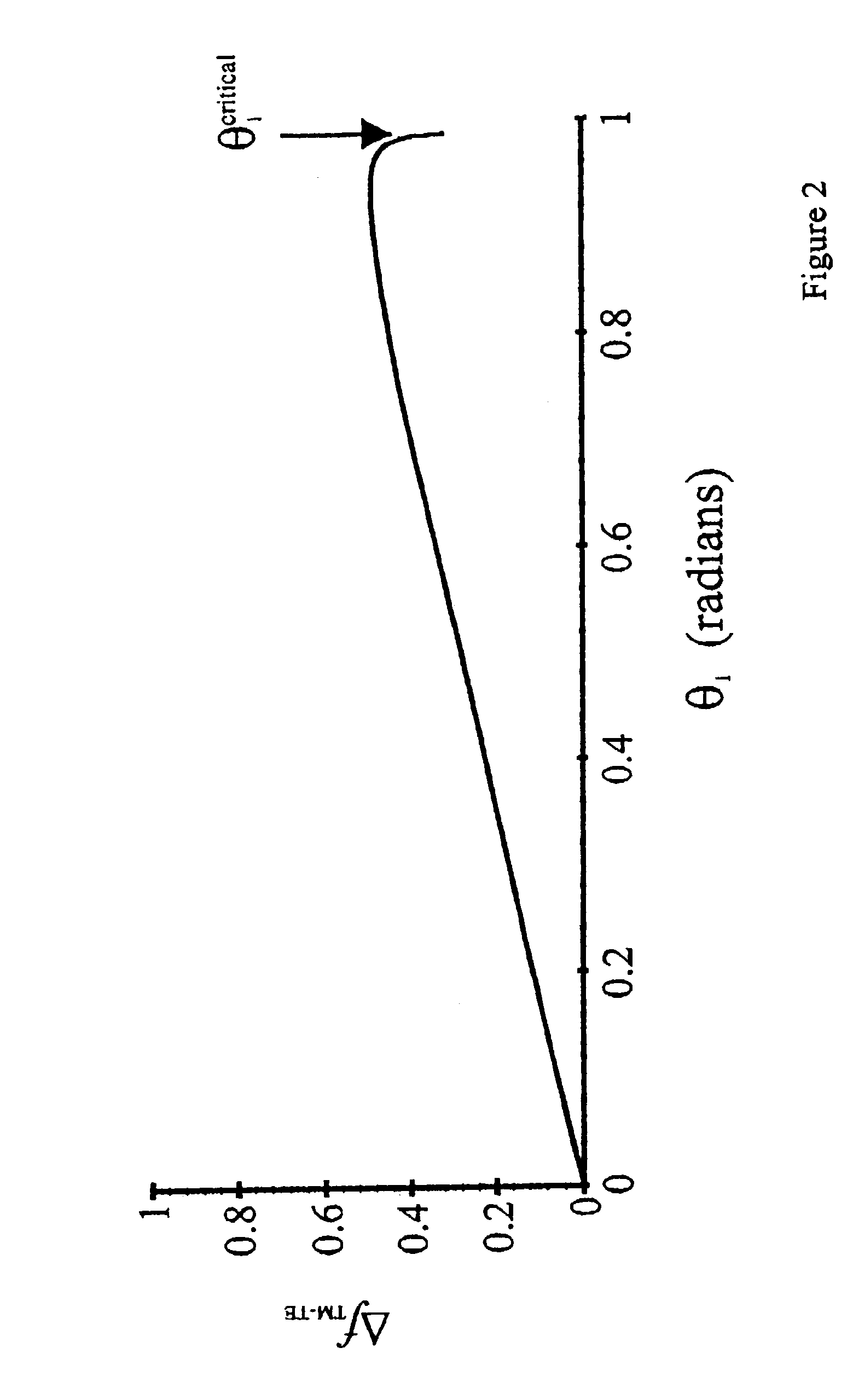 Support planar and tapered quasi-planar germanium waveguides for infrared evanescent-wave sensing