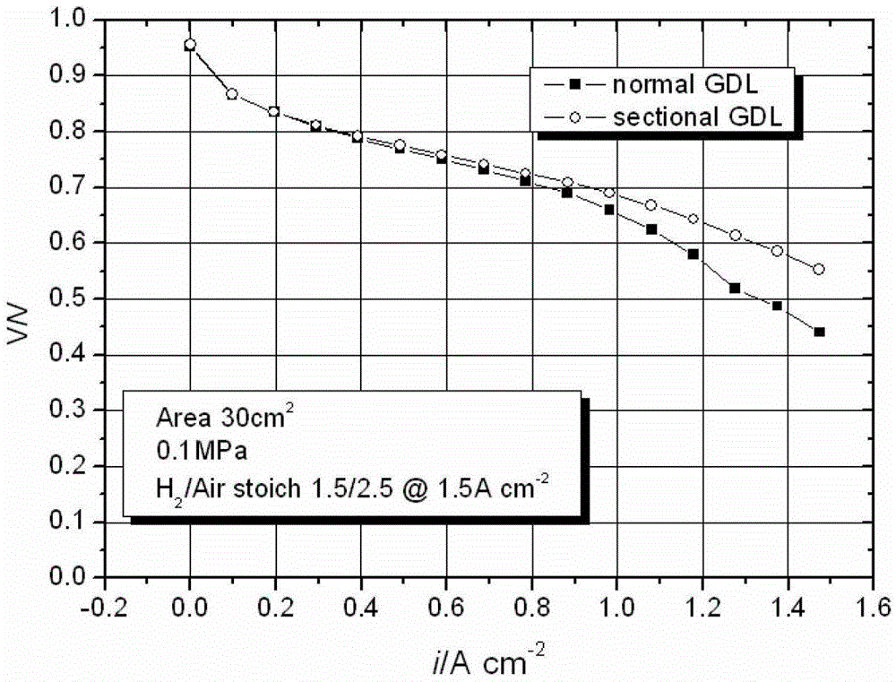 A Membrane Electrode with Improved Voltage Distribution Uniformity