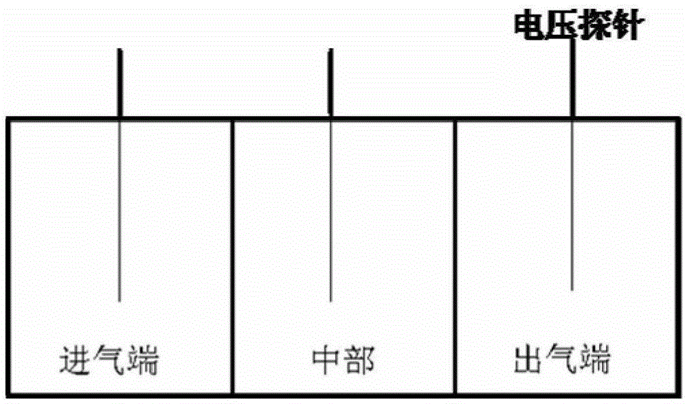 A Membrane Electrode with Improved Voltage Distribution Uniformity