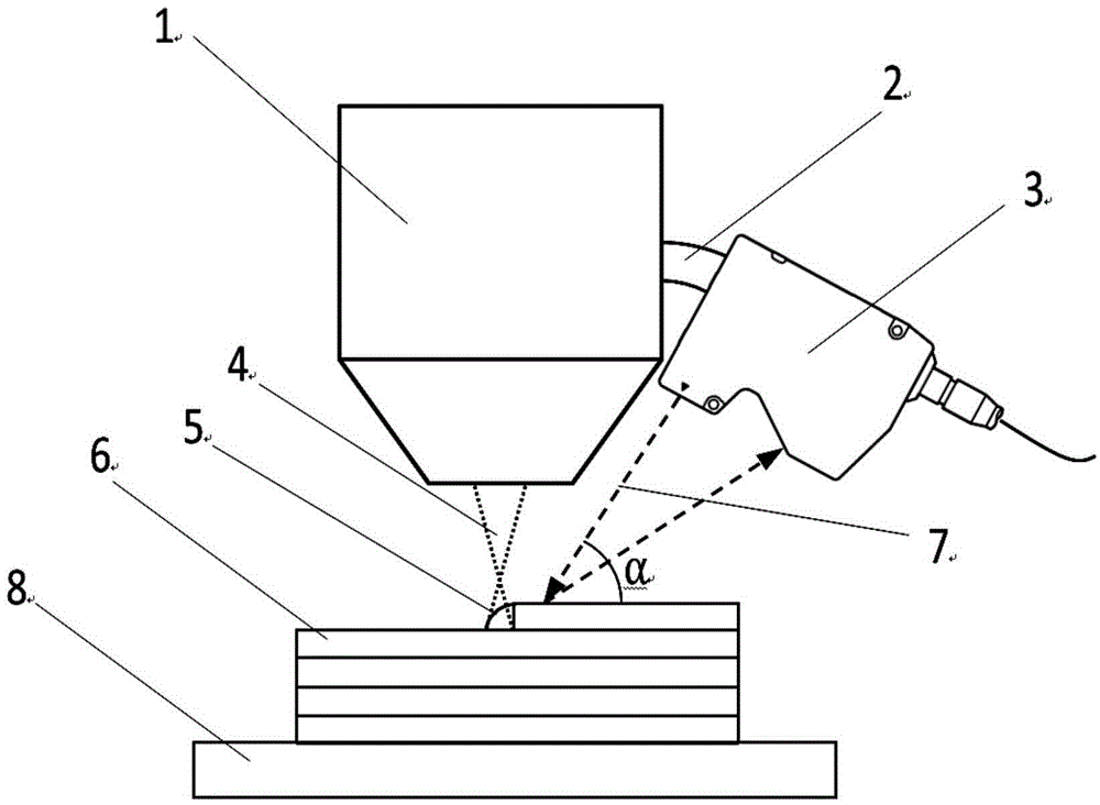 Quick phototyping by laser cladding layer height measuring device and closed-loop control method thereof