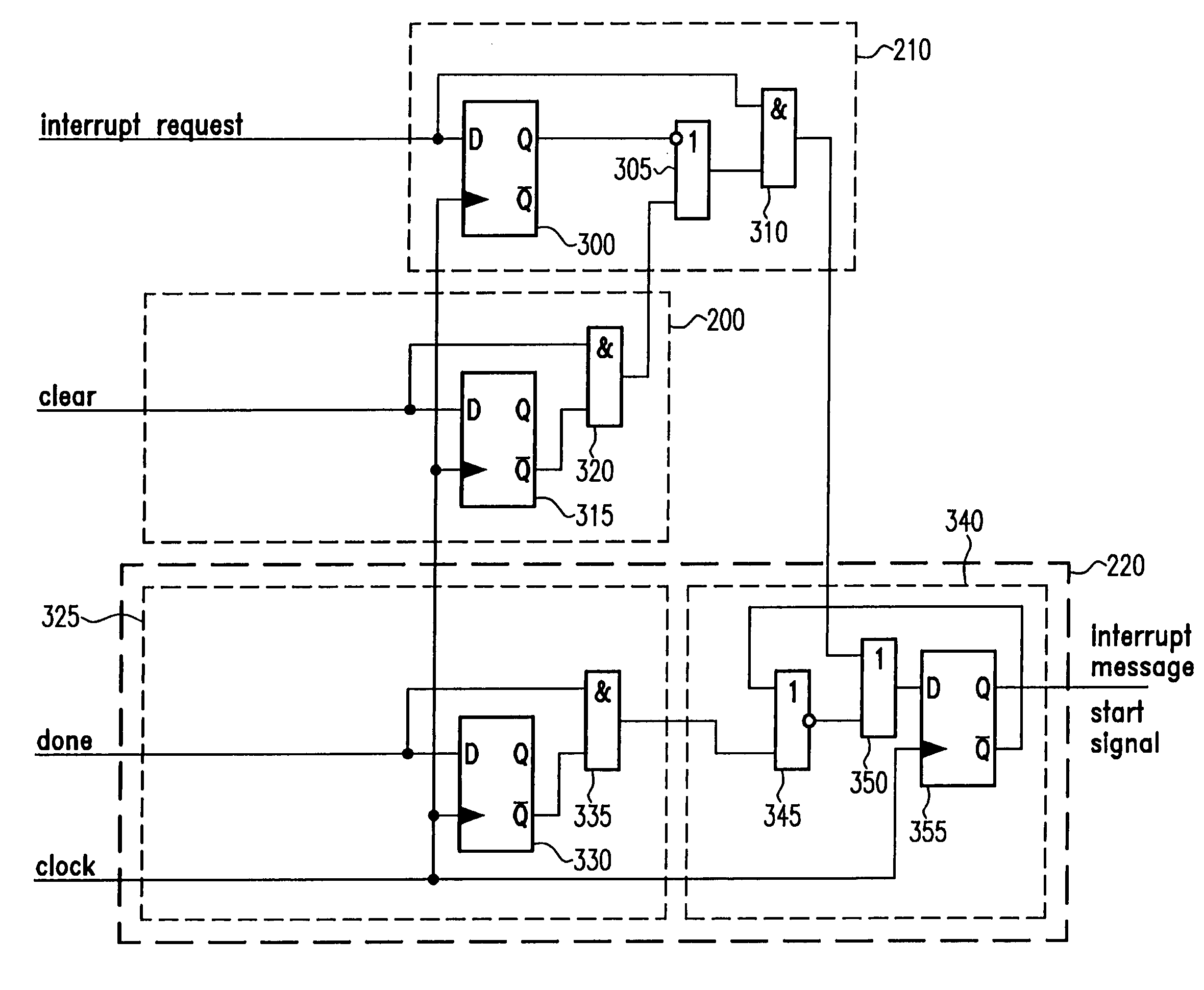 Message based transport mechanism for level sensitive interrupts