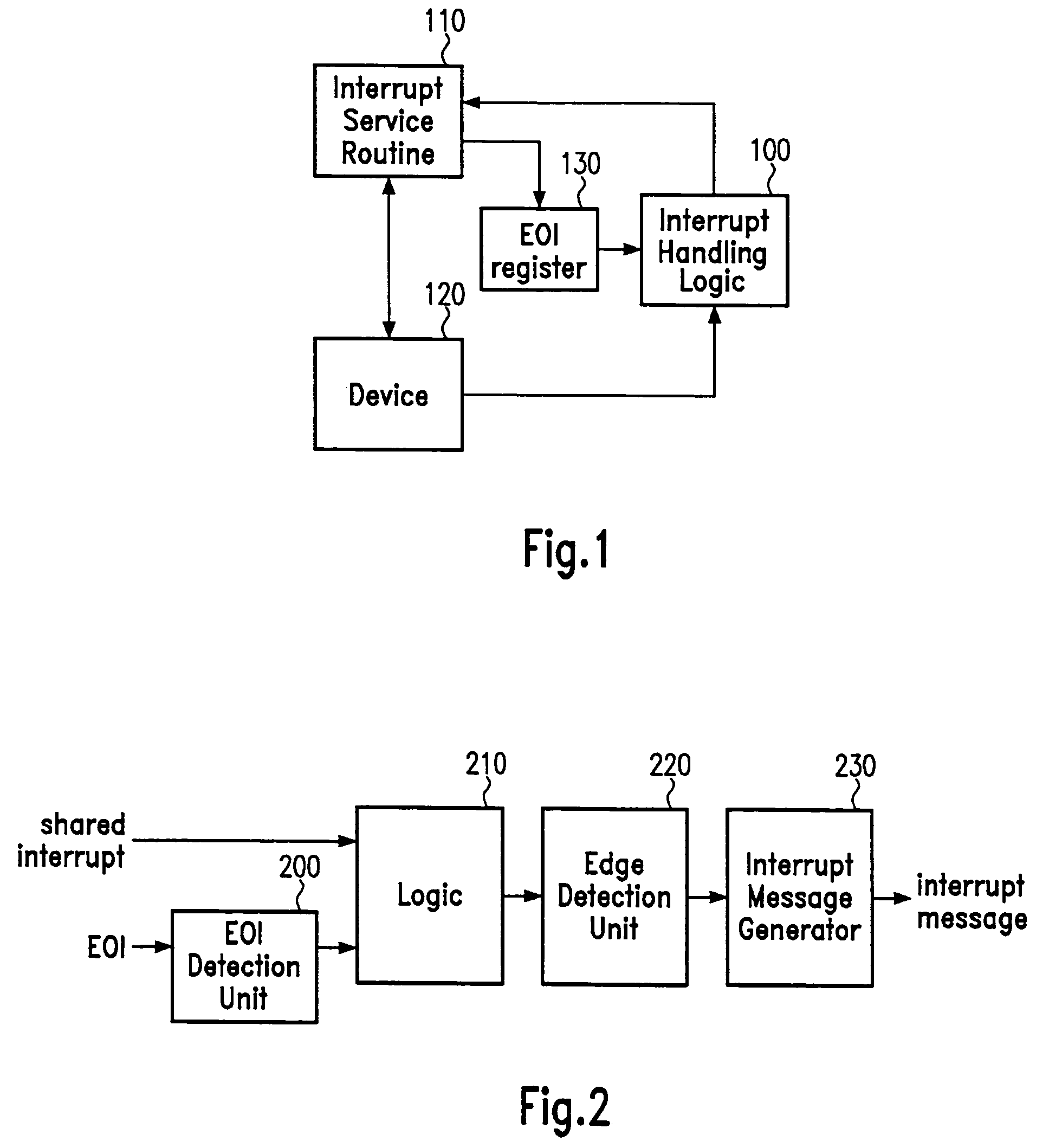 Message based transport mechanism for level sensitive interrupts