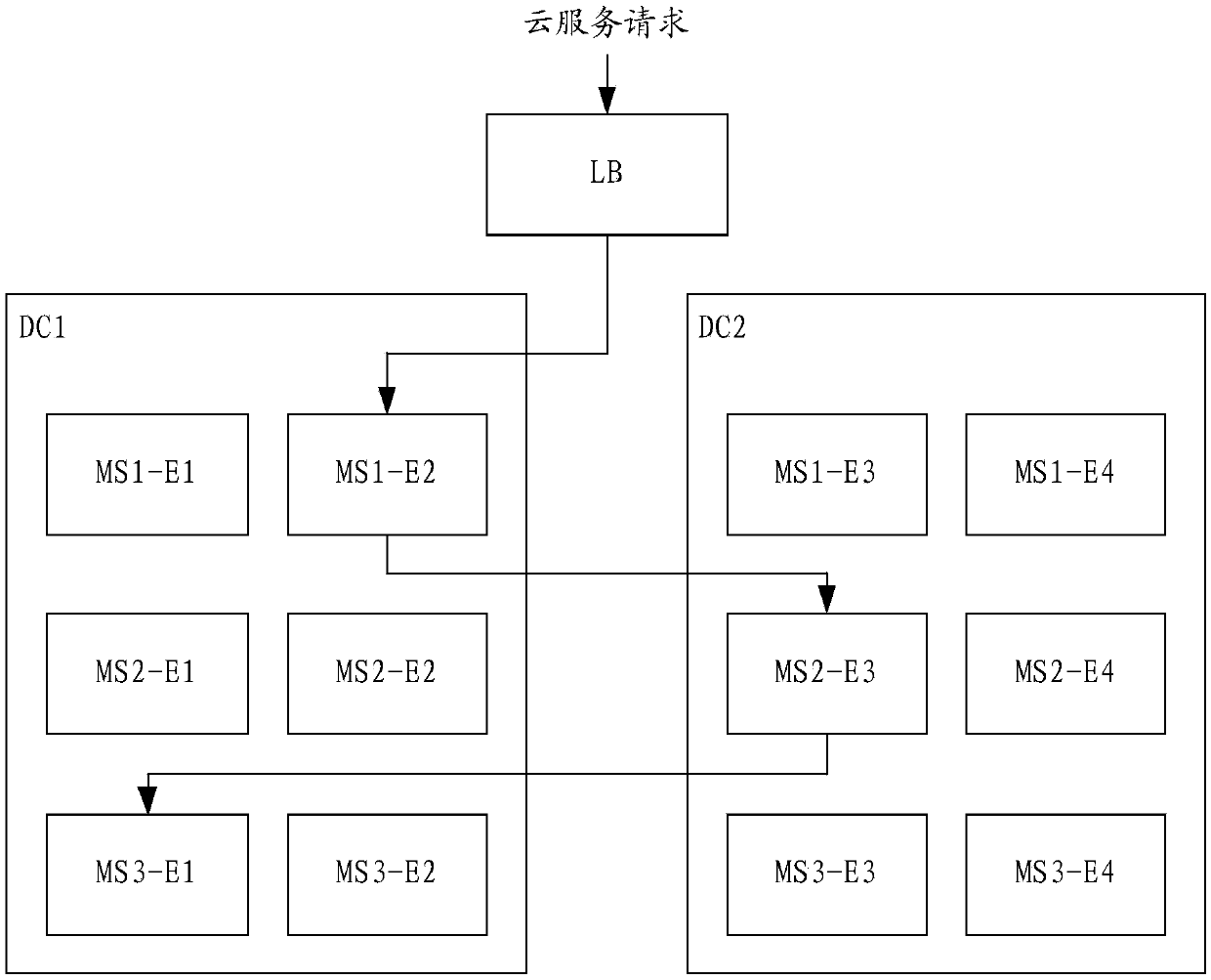 Traffic scheduling method and communication device