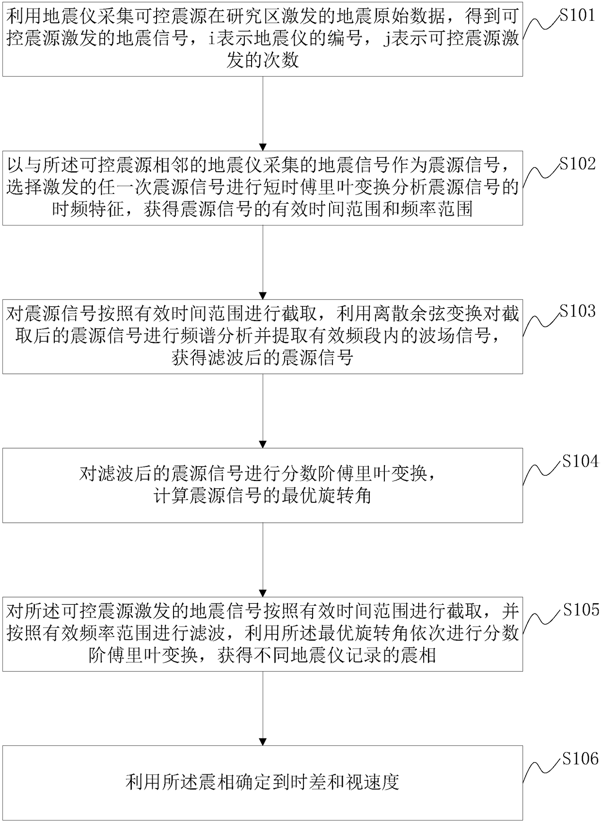 Method and device for quickly identifying seismic phase by using controllable vibrating source to excite seismic signals