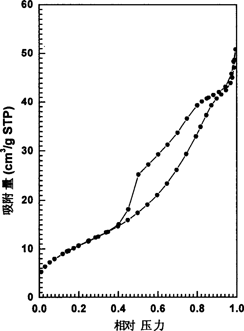 Quenched skeleton cobalt base catalyst for cinnamyl aldehyde hydrogenation to prepare cinnamyl alcohol and its preparing method