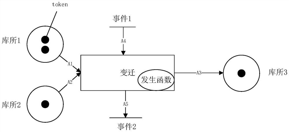 Prediction method and device based on event network and electronic equipment