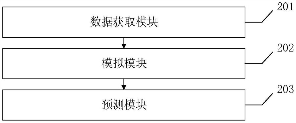 Prediction method and device based on event network and electronic equipment