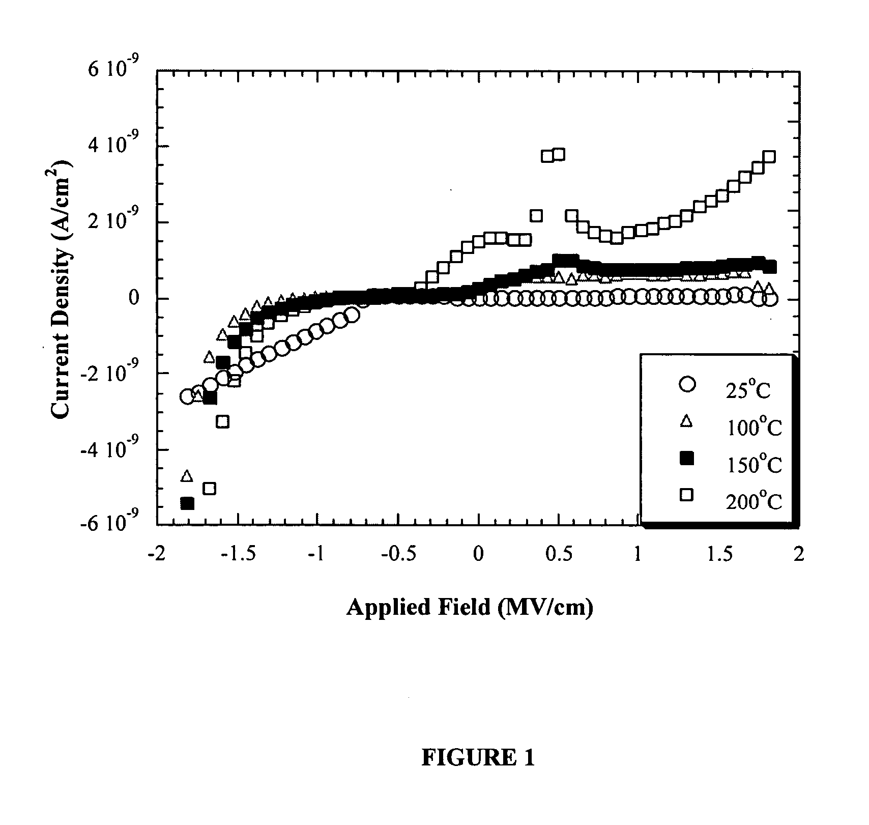 Siloxane epoxy polymers for low-k dielectric applications