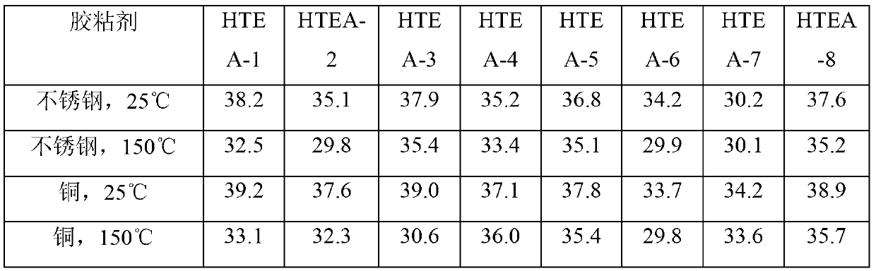 1,3-bis(2,4-diamidophenoxy)benzene high-temperature-resistant epoxy adhesive and preparation method thereof