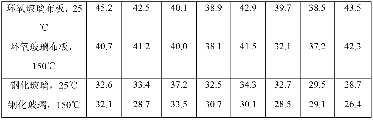 1,3-bis(2,4-diamidophenoxy)benzene high-temperature-resistant epoxy adhesive and preparation method thereof