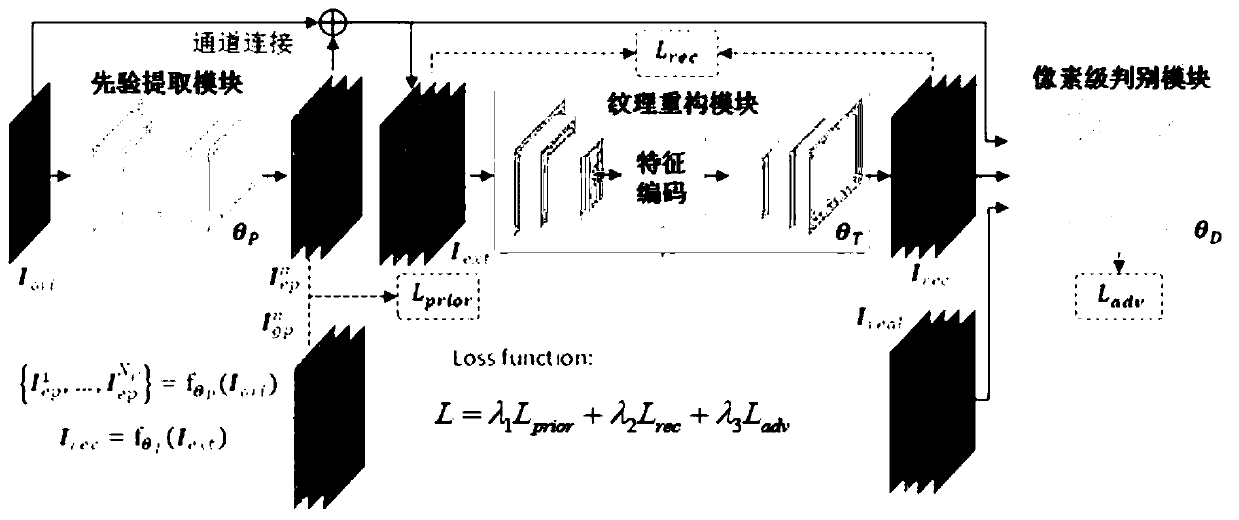 Texture surface defect detection method and system