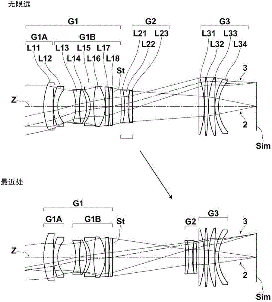 Imaging lens and imaging apparatus