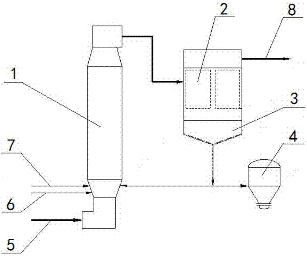 Novel circulating fluidized bed flue gas desulfurization system