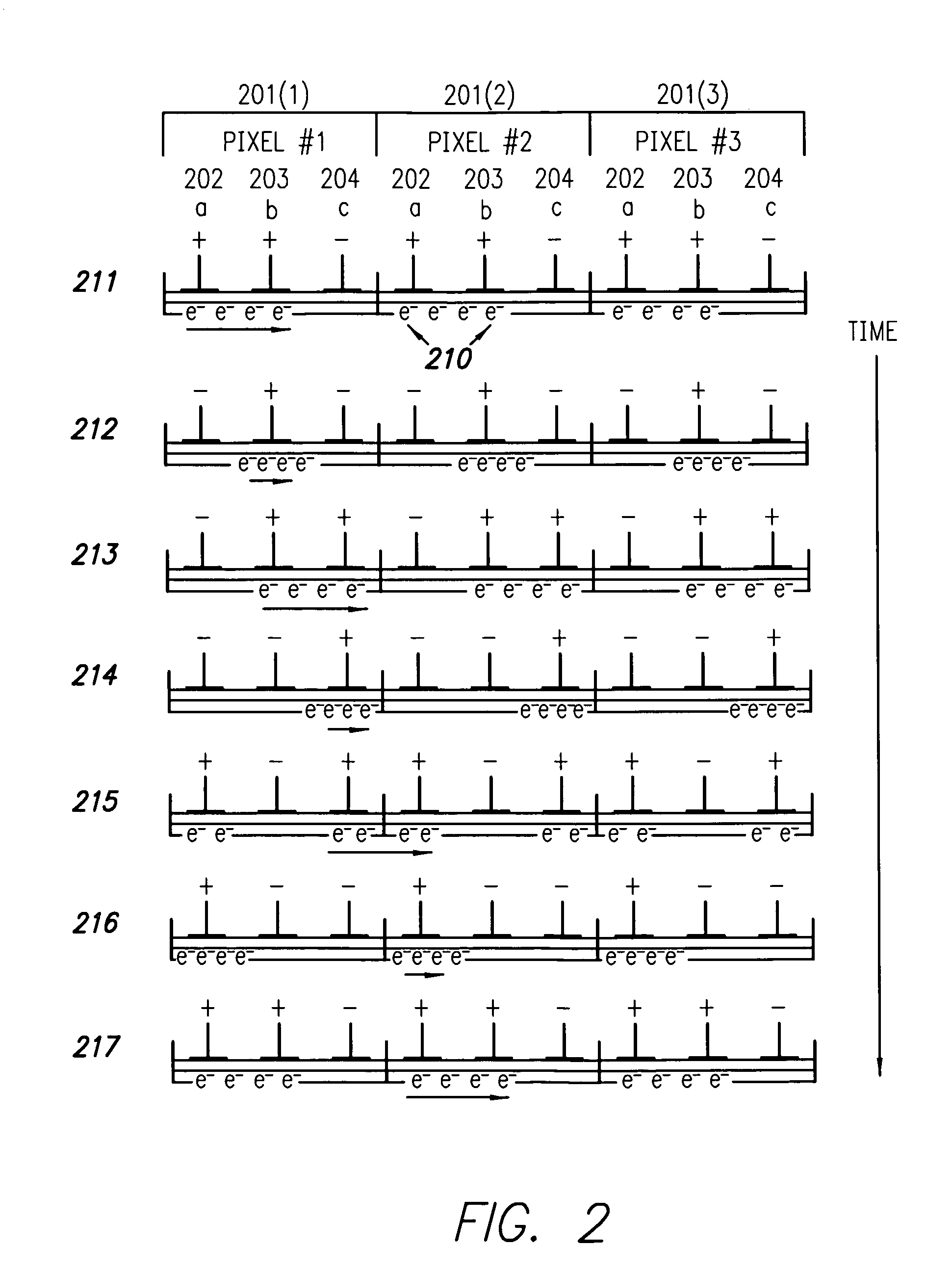 Continuous clocking of TDI sensors