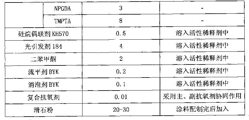 Epoxy acrylate prepolymer resin and preparation method thereof and application in photocurable coating