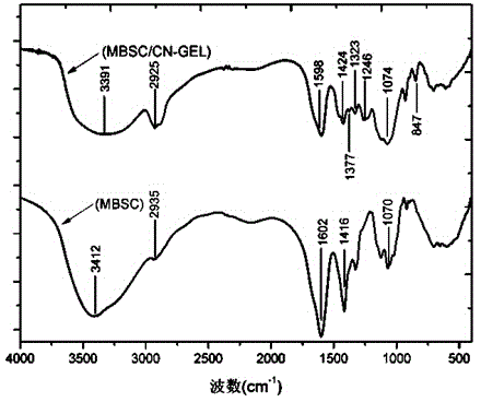 Method for preparing composite hydrogel through modifying bamboo shoot leftovers and application of composite hydrogel