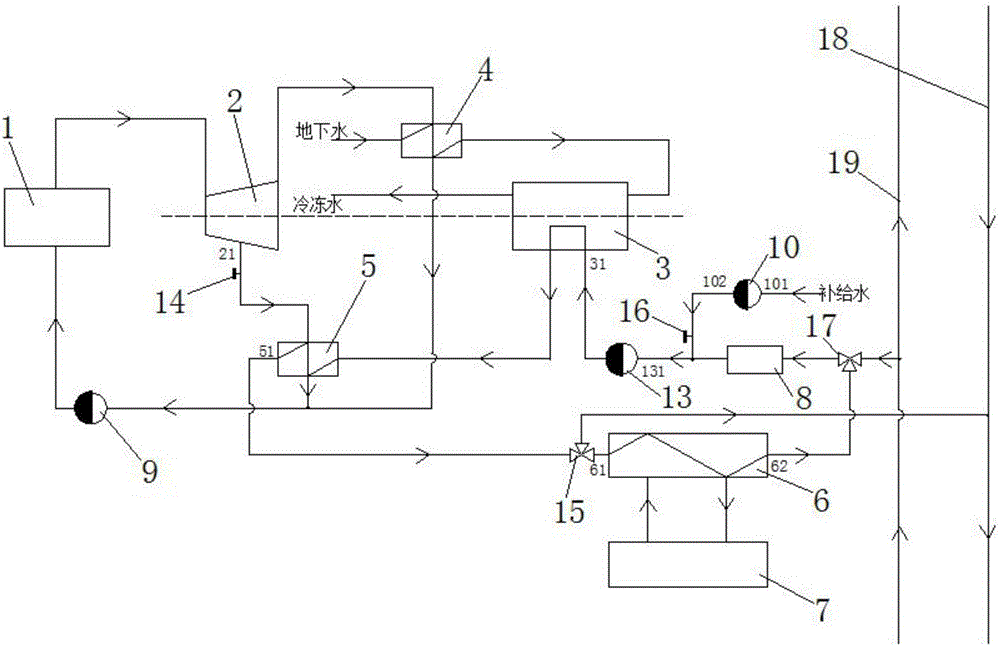 Water source heat pump-steam turbine and heat supply network complementary combined heating supply system