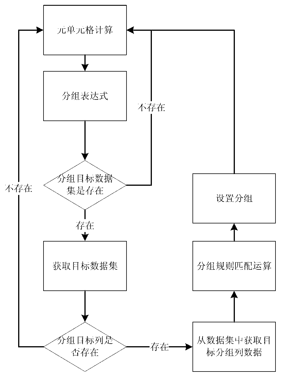 Effective complex report parsing engine and parsing method thereof