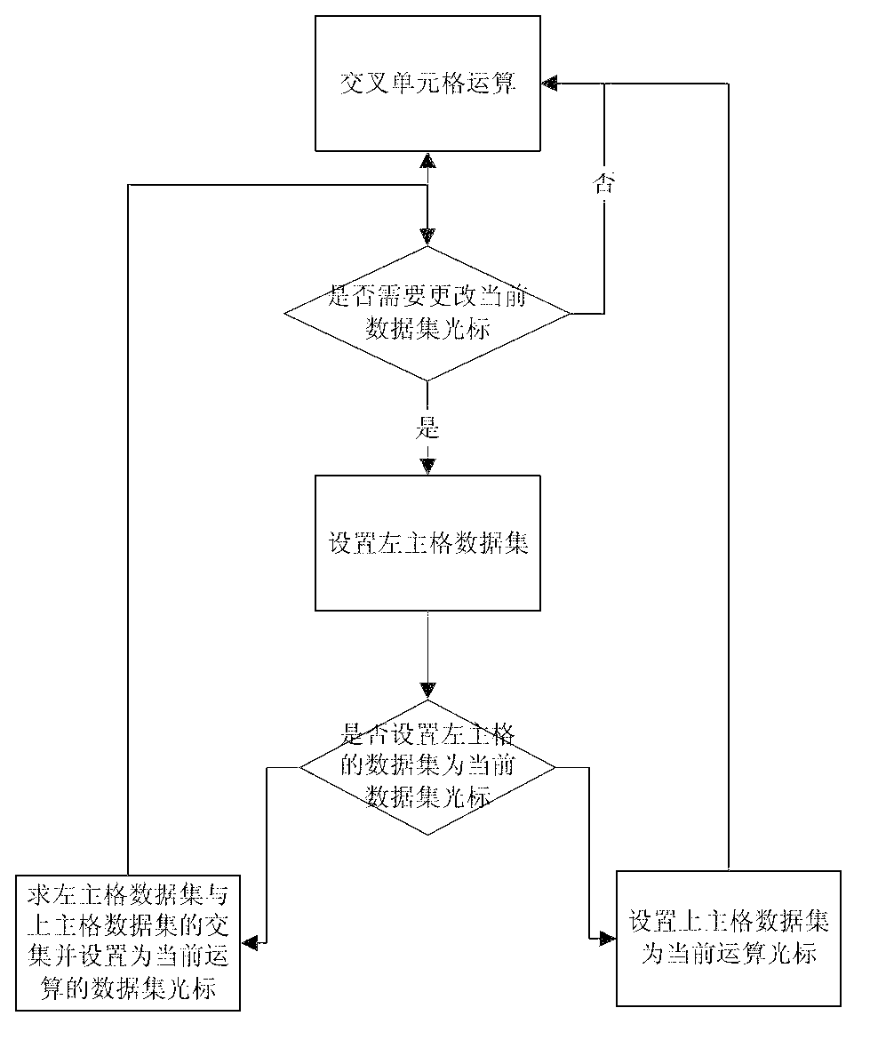 Effective complex report parsing engine and parsing method thereof