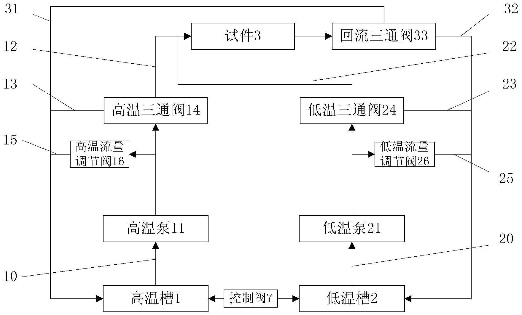 Thermal cycle test equipment and test method