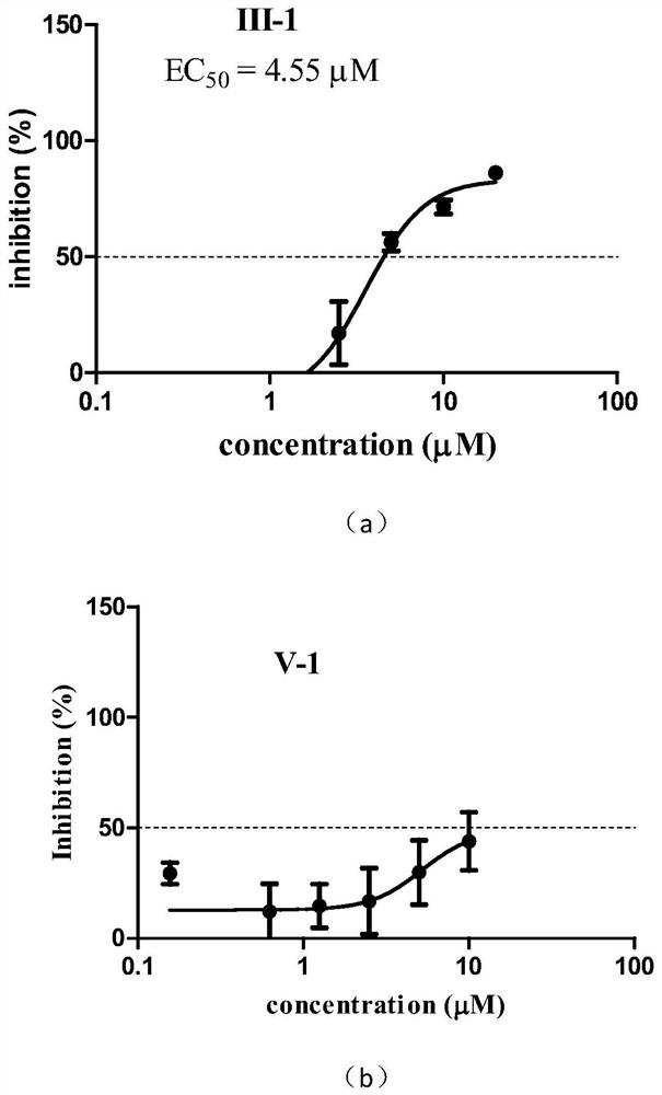 Menadione structure-based novel coronavirus 3CL protease inhibitor