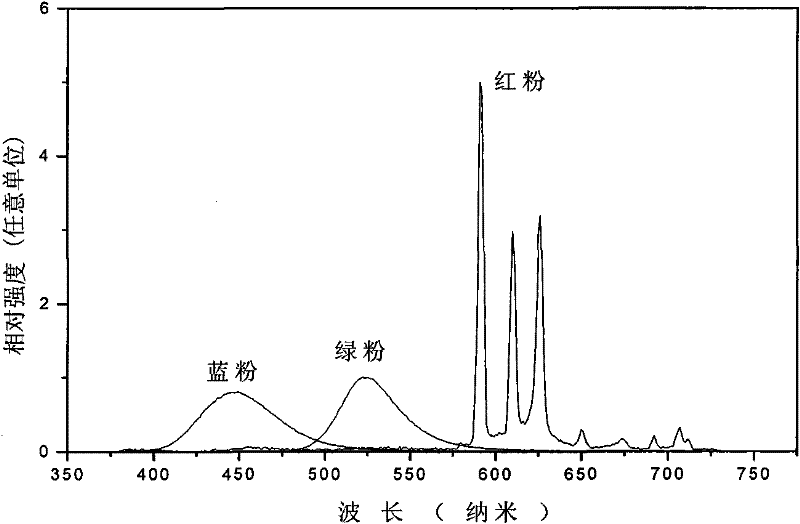 Fluorescent lamp and method for adjusting color temperature and luminous flux of fluorescent lamp