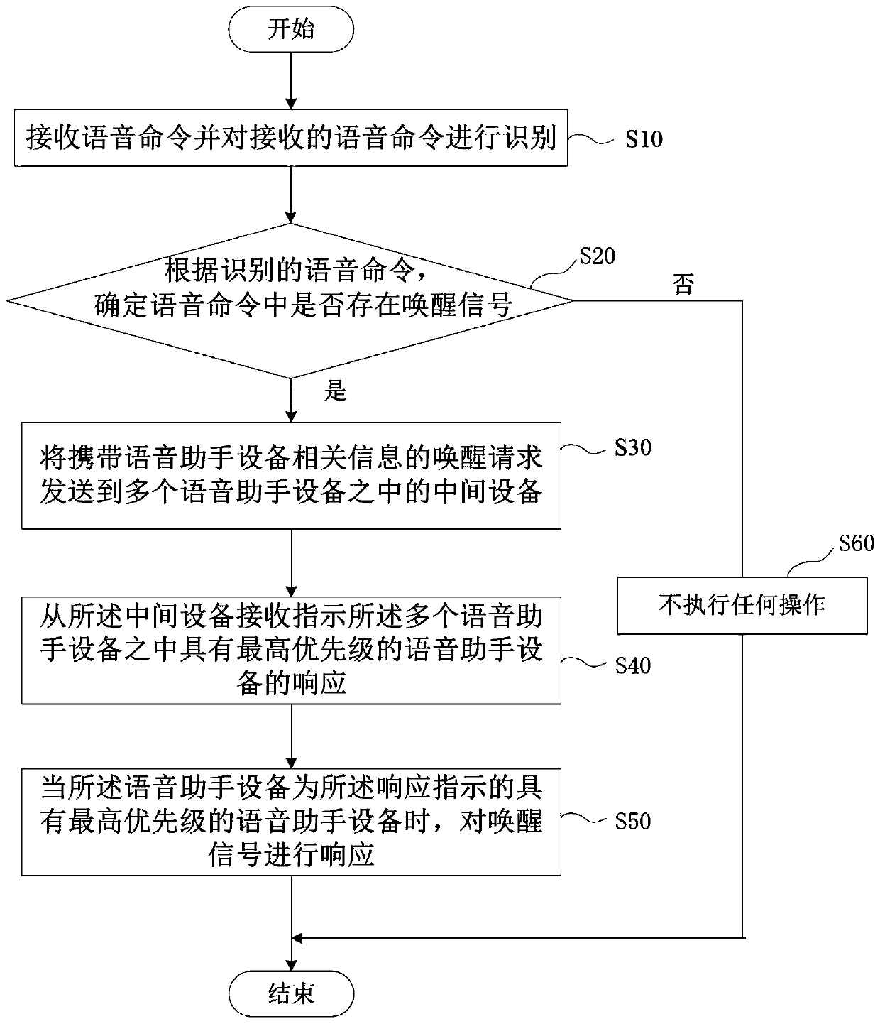 Voice assistant devices and voice waking-up method thereof