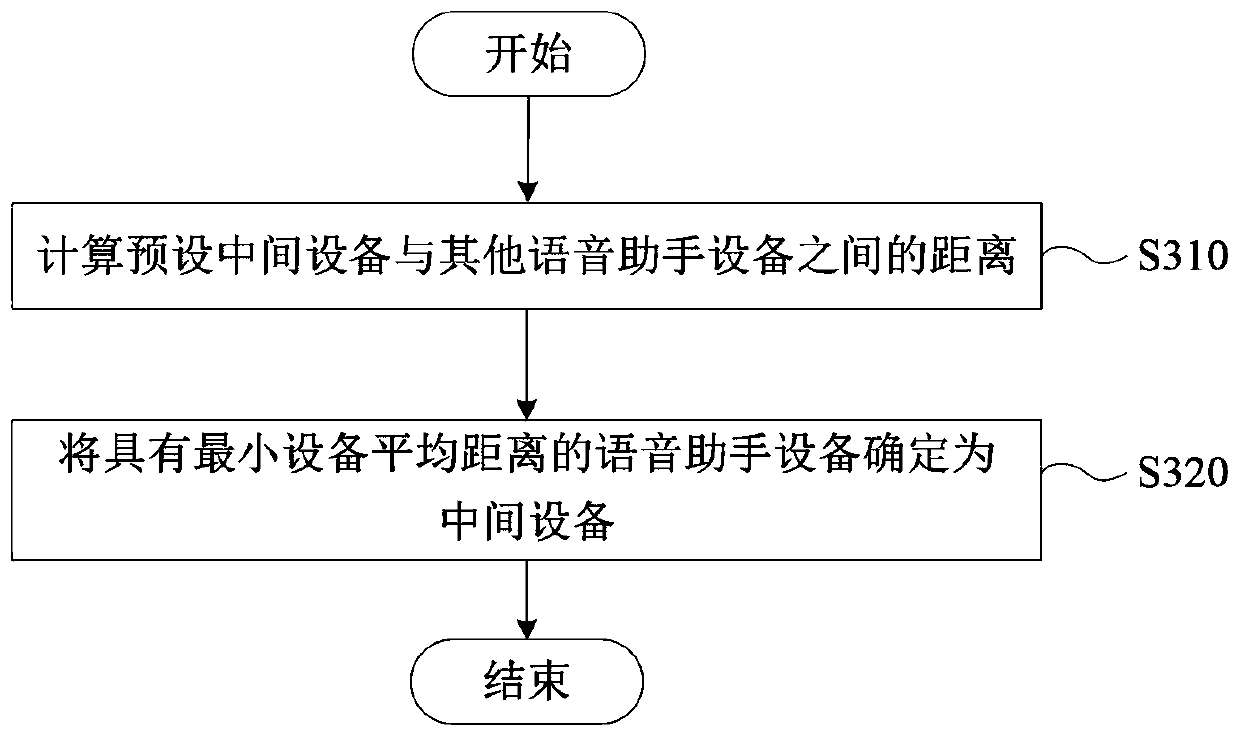 Voice assistant devices and voice waking-up method thereof