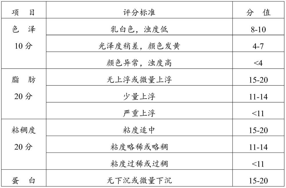 Preparation method of whole-soybean soymilk