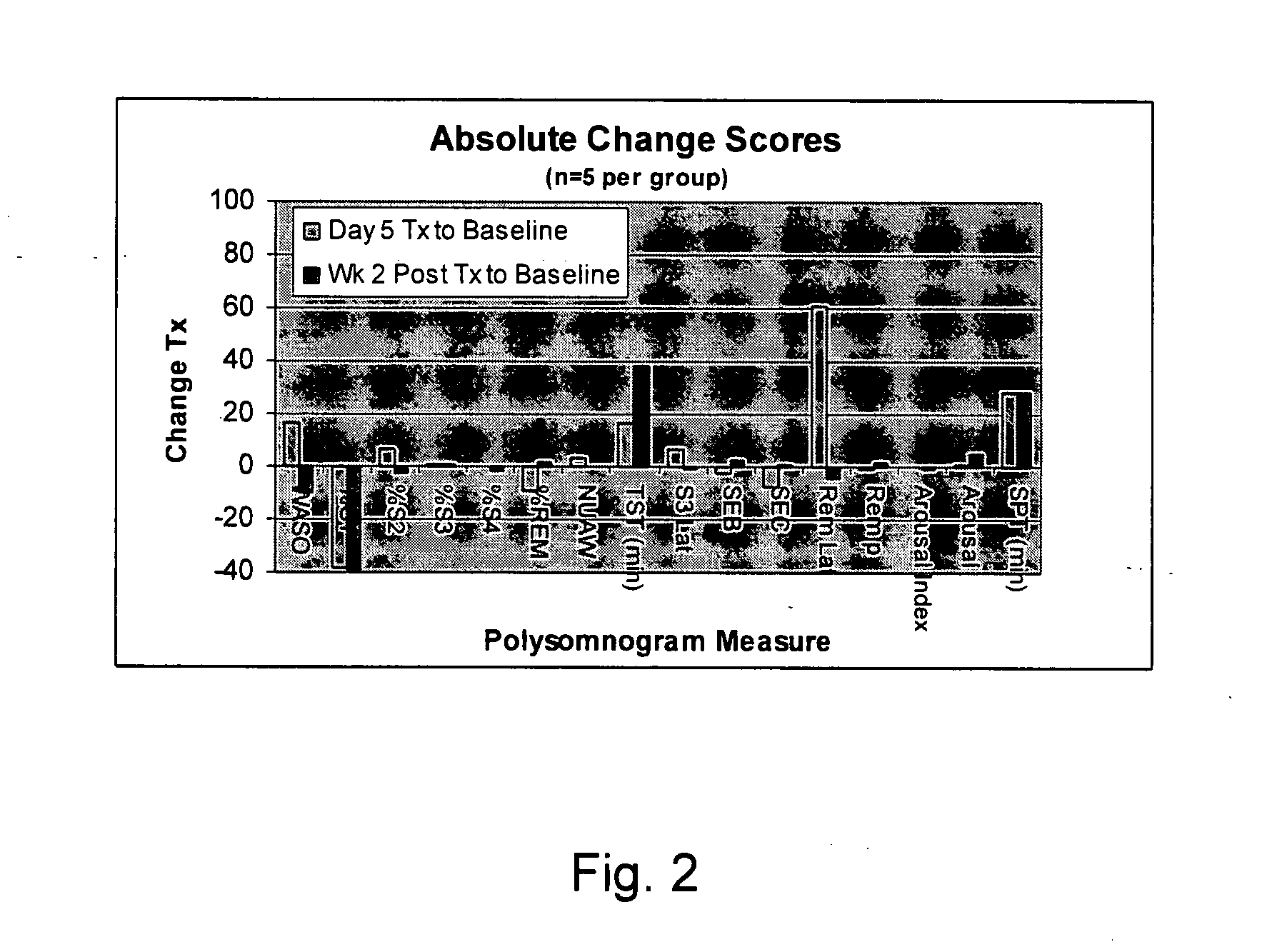 Methods and compositions for modulation of sleep cycle