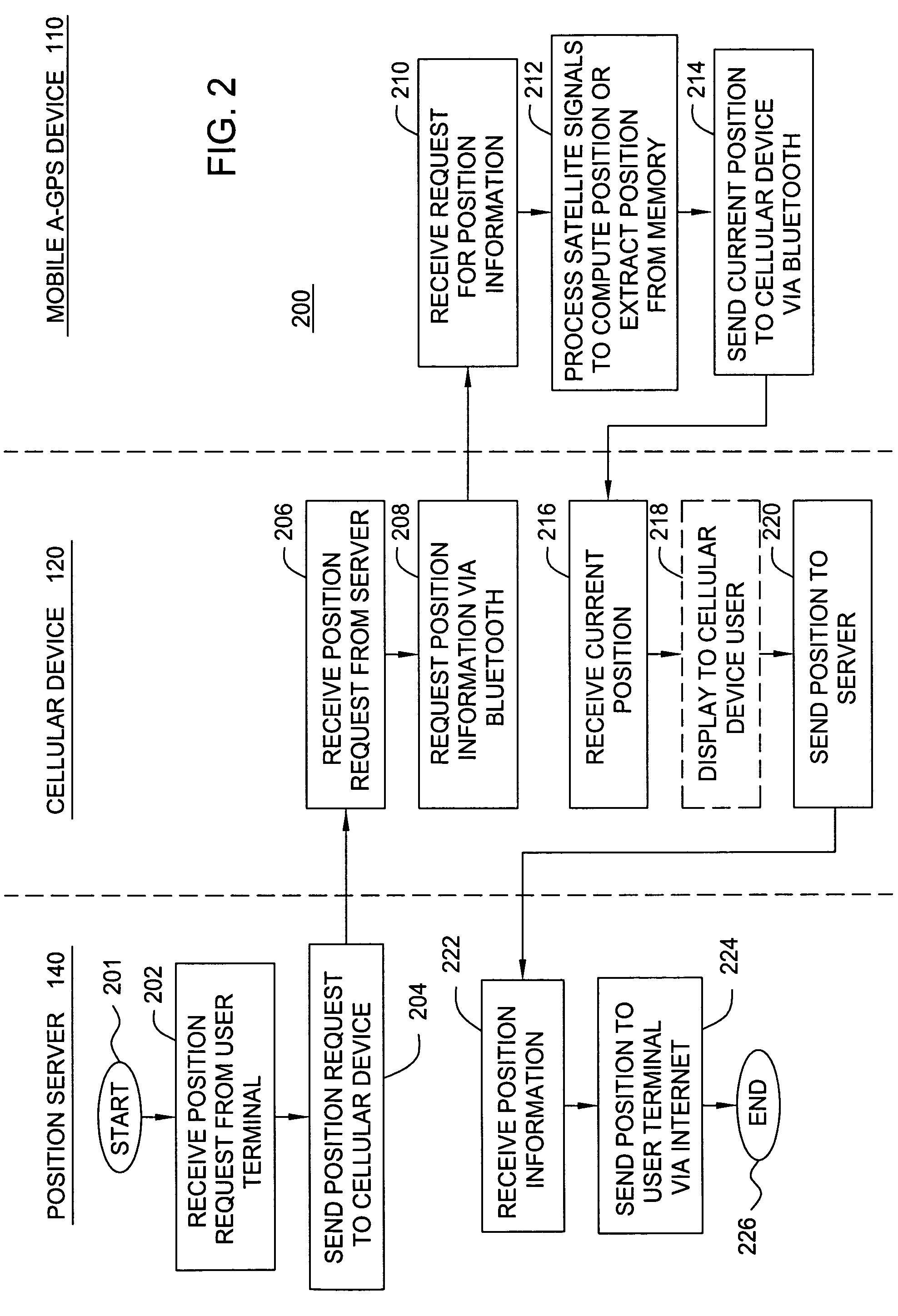 Method and apparatus for locating position of a mobile device in an assisted satellite positioning system