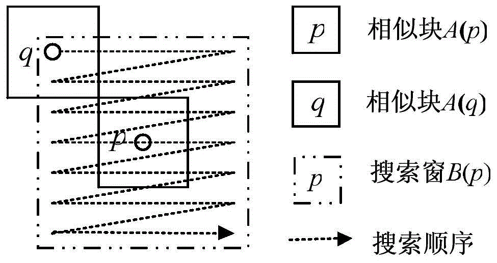 Multiframe digital image denoising method based on space domain and time domain combination filtering