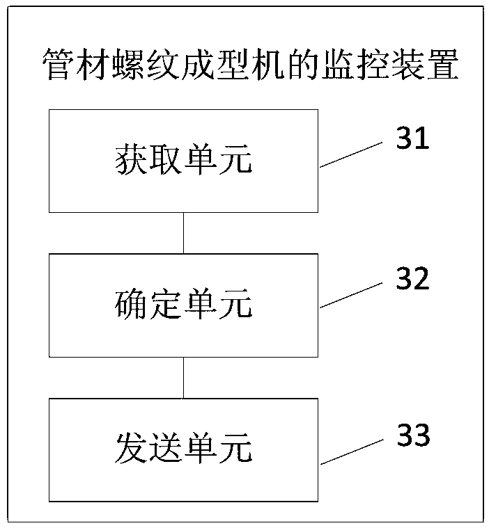 Monitoring method and device for pipe thread forming machine