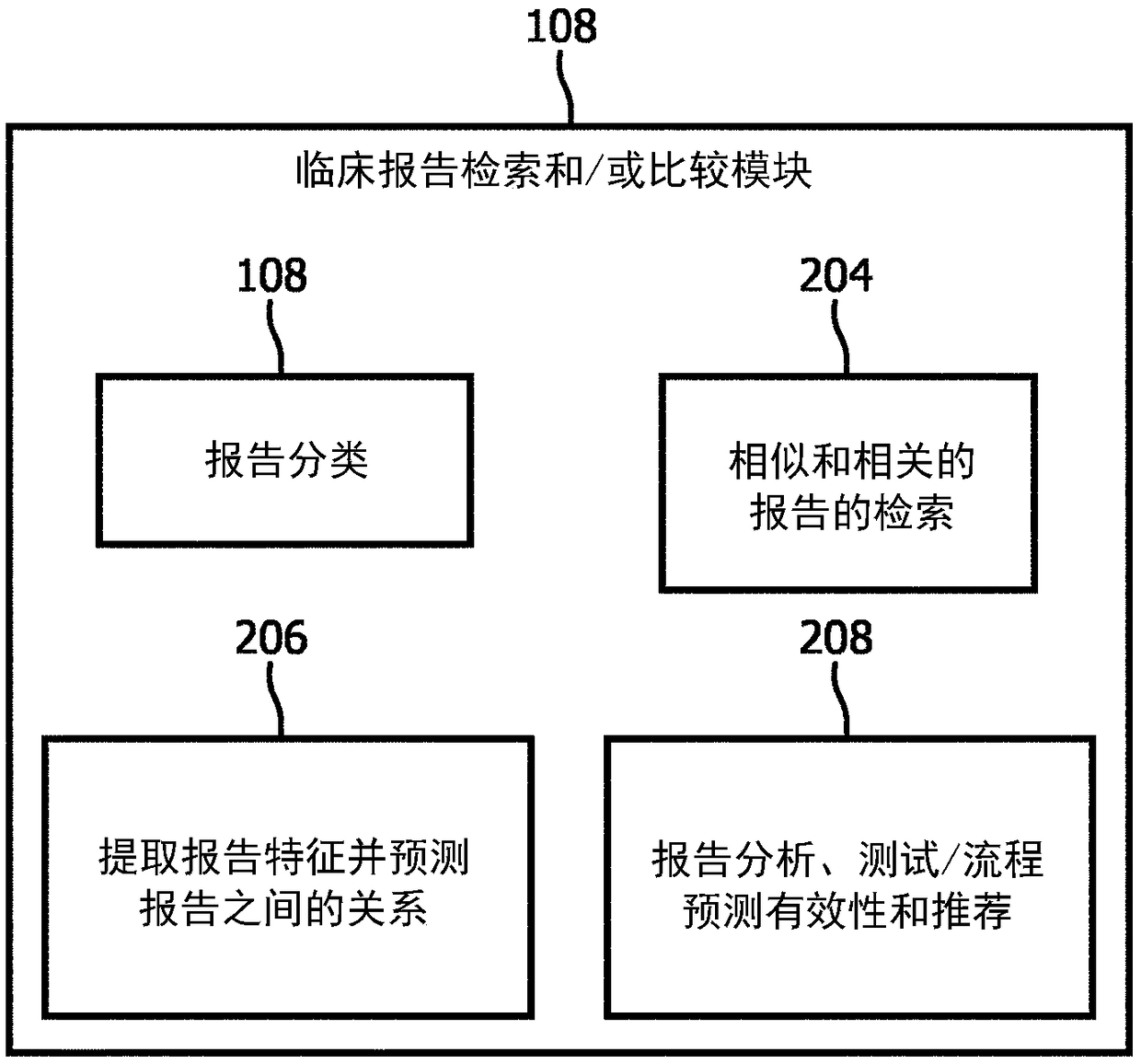 Clinical report retrieval and/or comparison