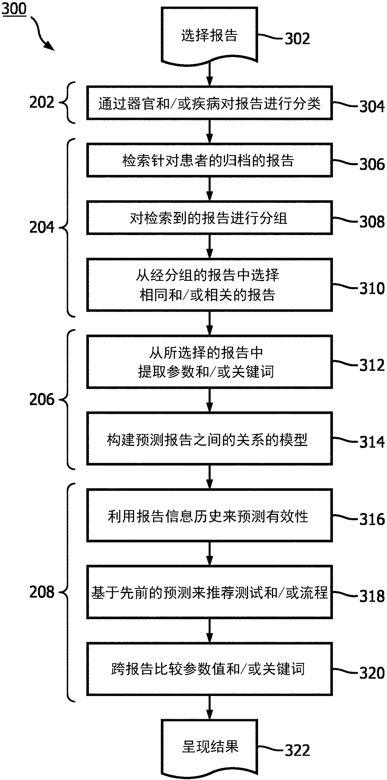 Clinical report retrieval and/or comparison