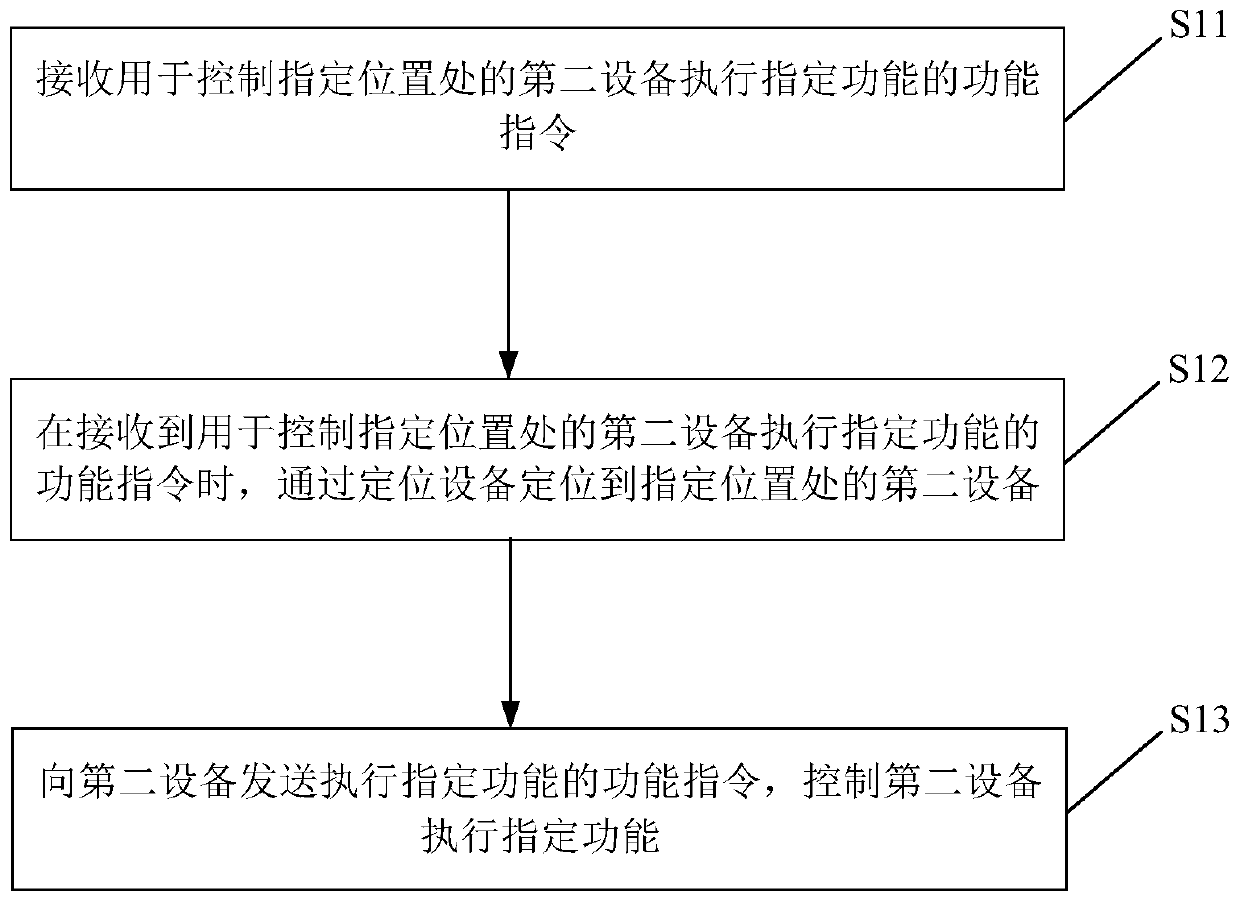 Remote control method, remote control device and computer readable storage medium