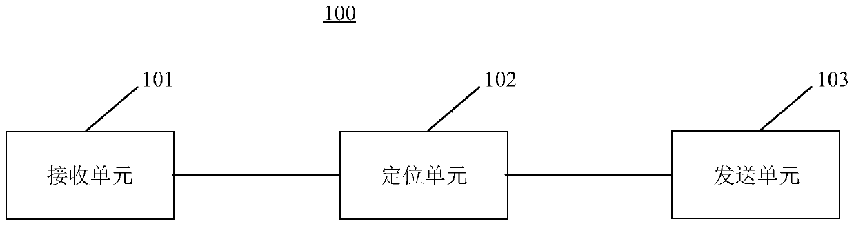 Remote control method, remote control device and computer readable storage medium