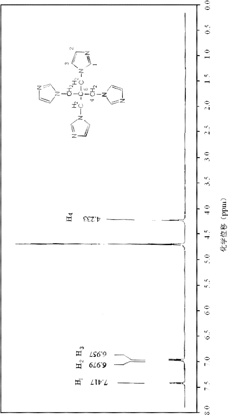 Pentaerythrityl tetramizole and preparation method thereof