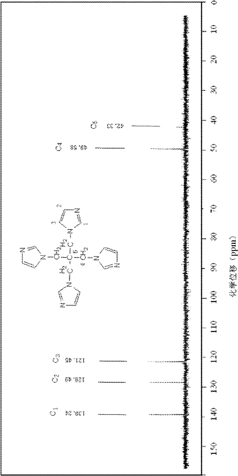 Pentaerythrityl tetramizole and preparation method thereof