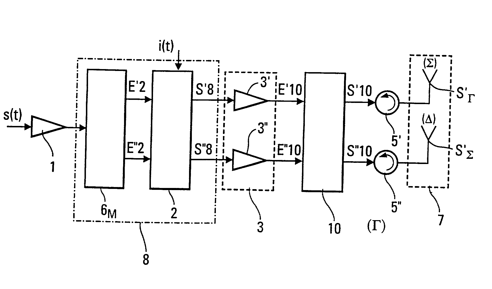 Method and device for the encoding and decoding of power distribution at the outputs of a system