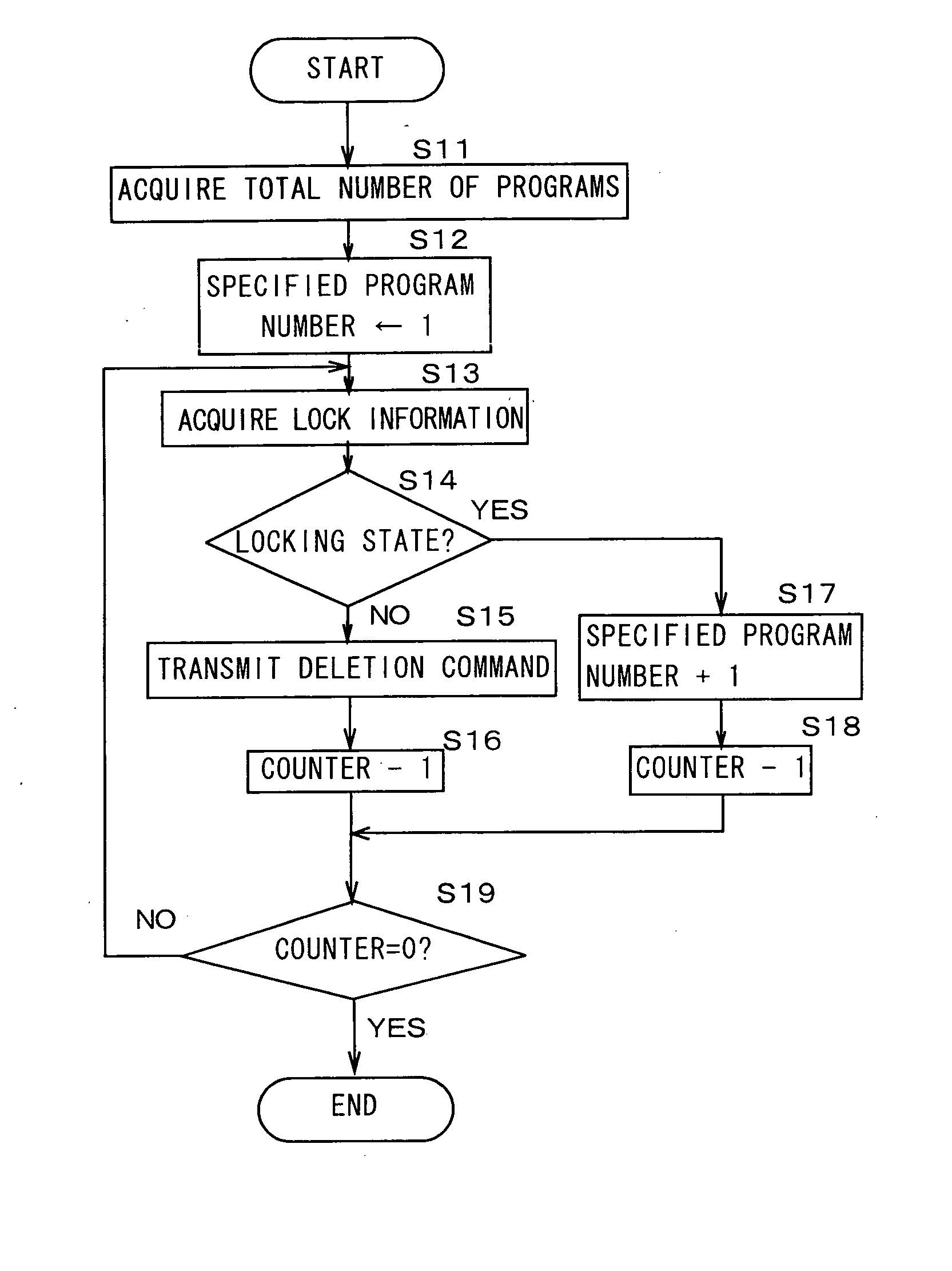 Controller device to be connected to IEEE 1394 serial bus